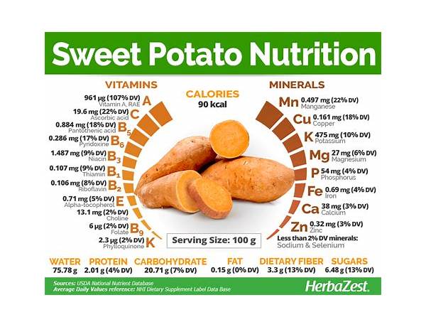 Sweet potato chunks food facts