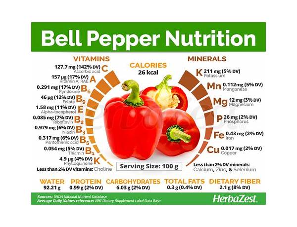 Sweet red peppers food facts