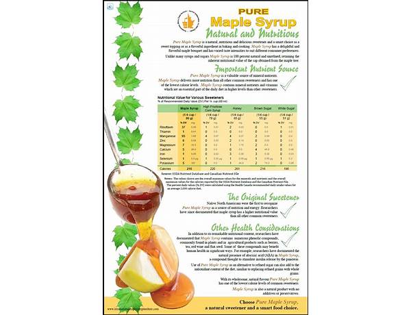 Table syrup food facts