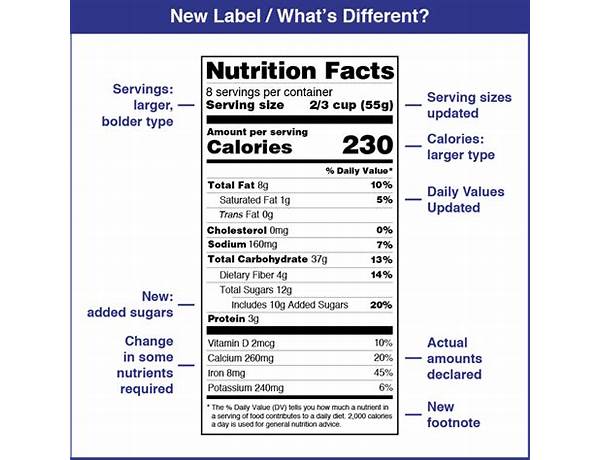 Talk nutrition facts