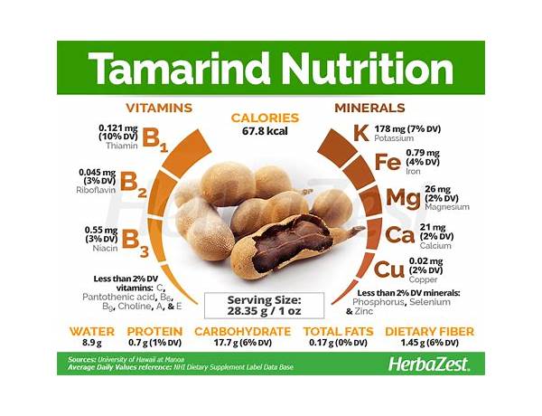 Tamarind nutrition facts