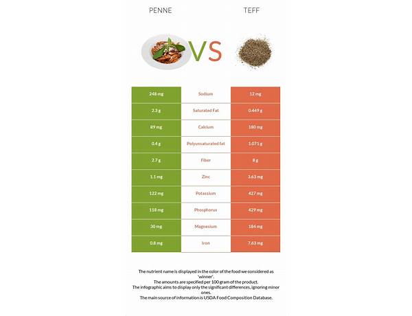 Teff penne nutrition facts