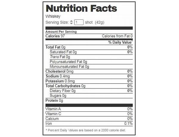 Tennessee whiskey nutrition facts