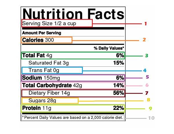 Test nutrition facts