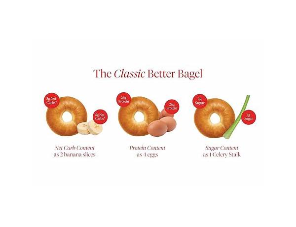 The classic bagel nutrition facts