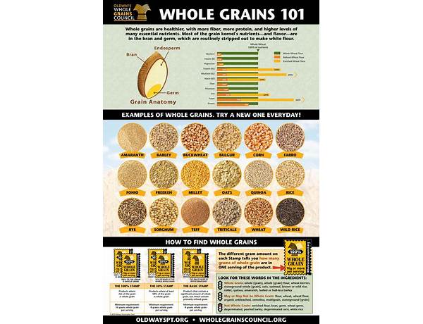 The-whole-grains-council, musical term