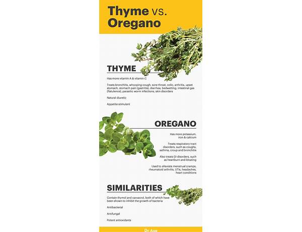 Thyme leaves nutrition facts