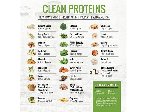 Tim's just clean protein food facts