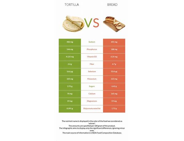 Tortizza  flat bread nutrition facts