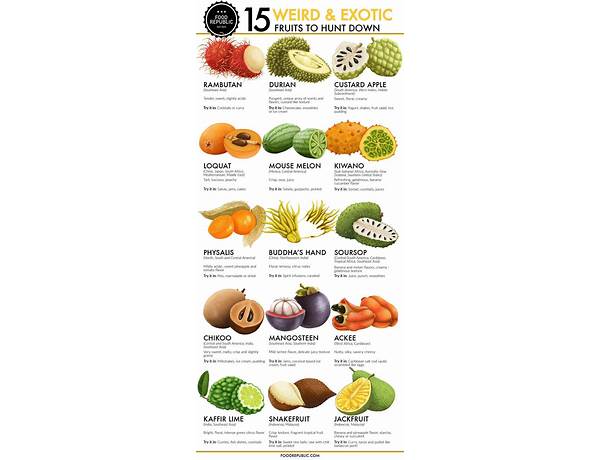 Tropical mixed fruits food facts