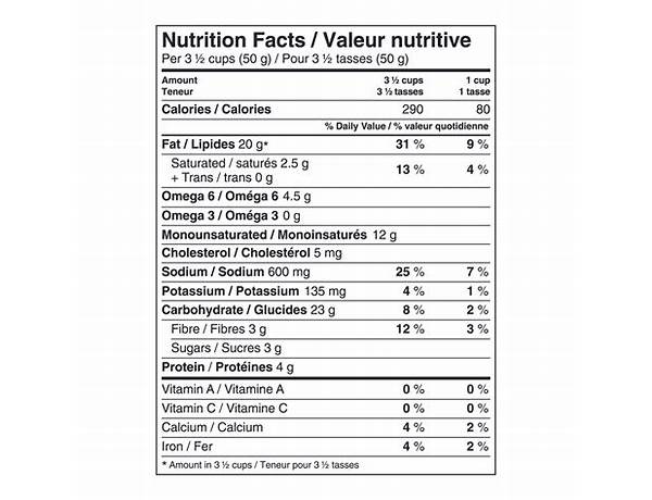 Turkey and white cheddar nutrition facts