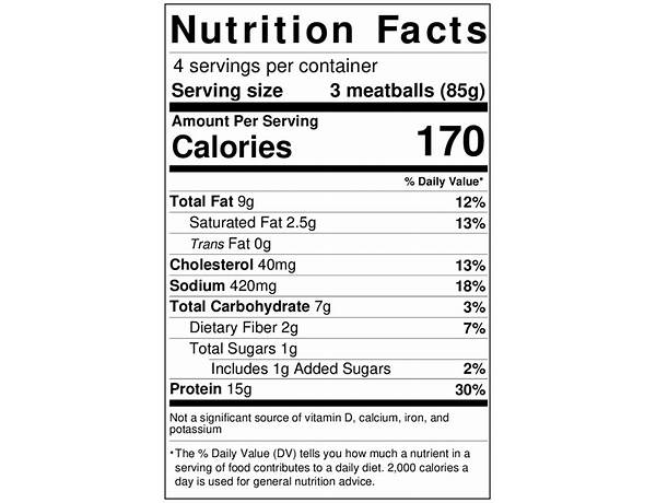 Turkey meatballs nutrition facts