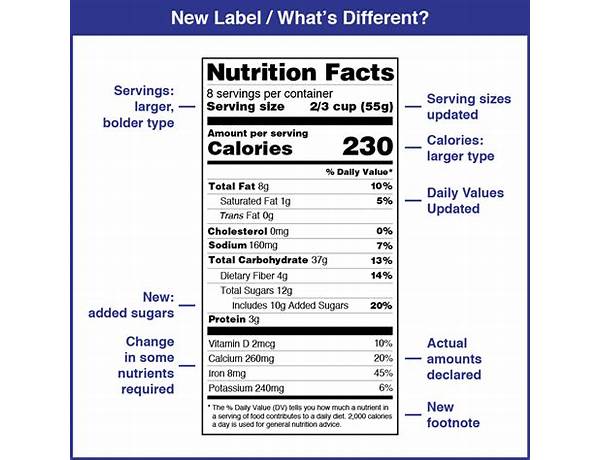 Uj lubishta nutrition facts