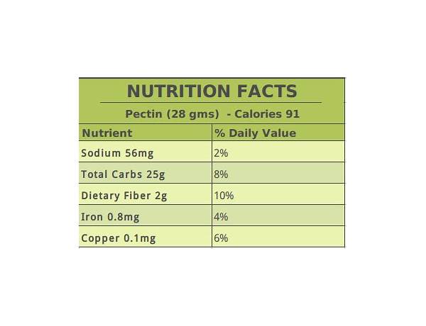 Universal pectin nutrition facts