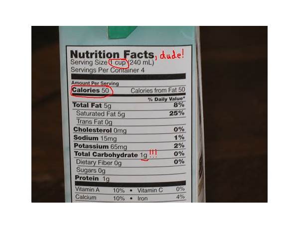 Unsweetened coconut milk nutrition facts