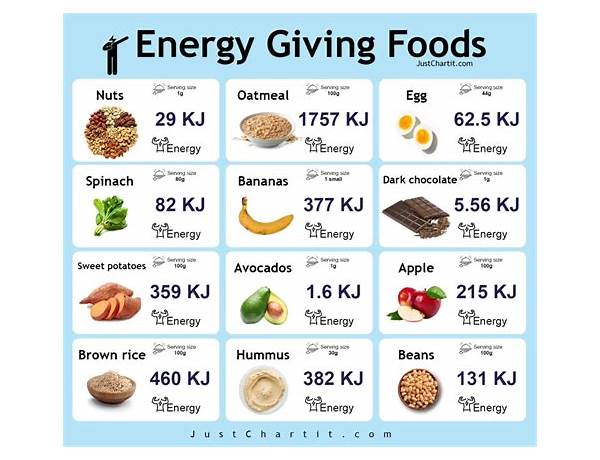 V plus energy food facts