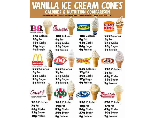 Vanill ice cream cone nutrition facts