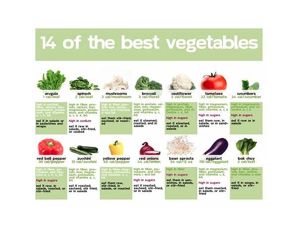 Veggiefant food facts
