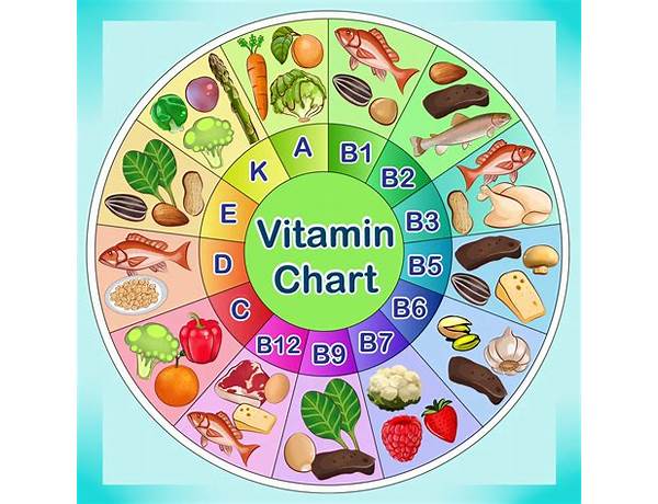 Vitamin d-3 nutrition facts