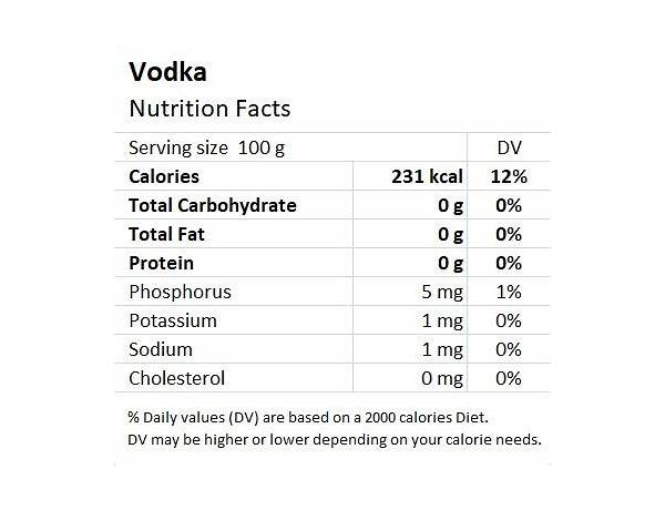 Vodka 49% food facts