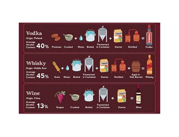 Vodka 49% ingredients