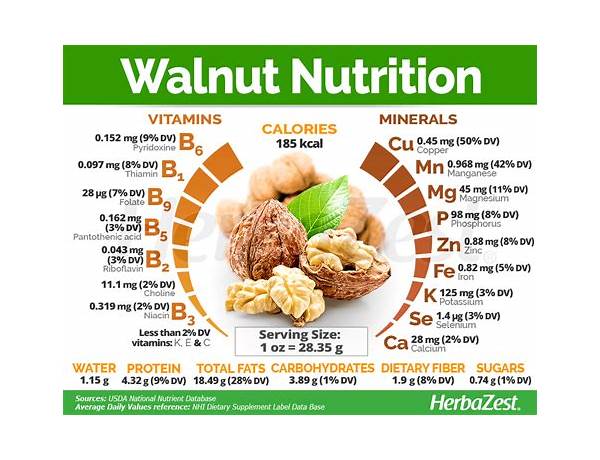 Walnuts (raw, chopped) food facts