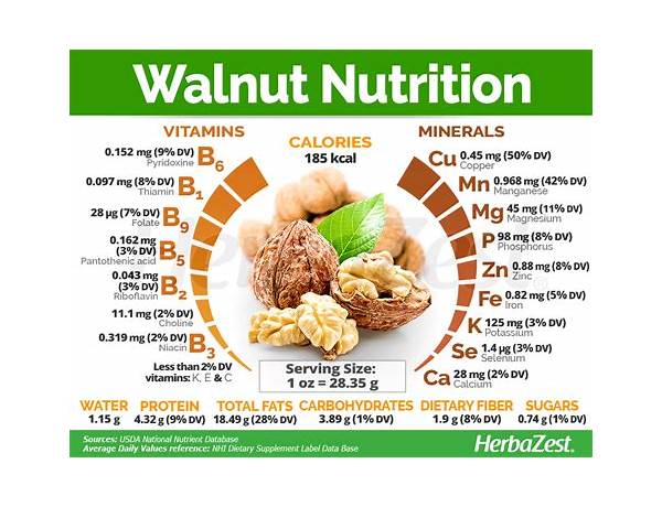 Walnuts food facts