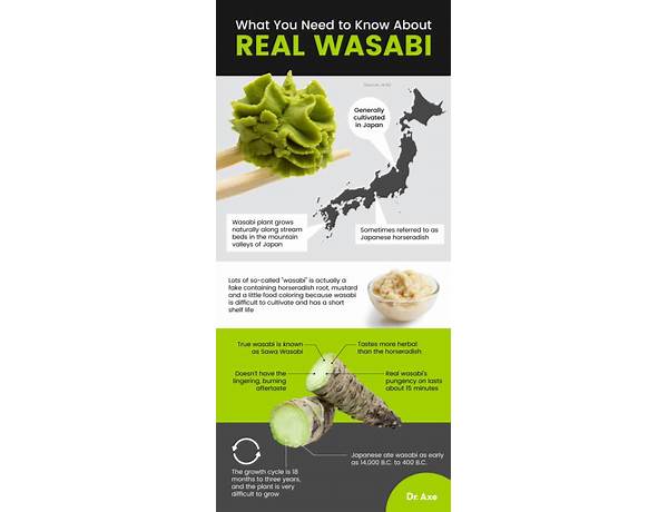 Wasabi delight food facts