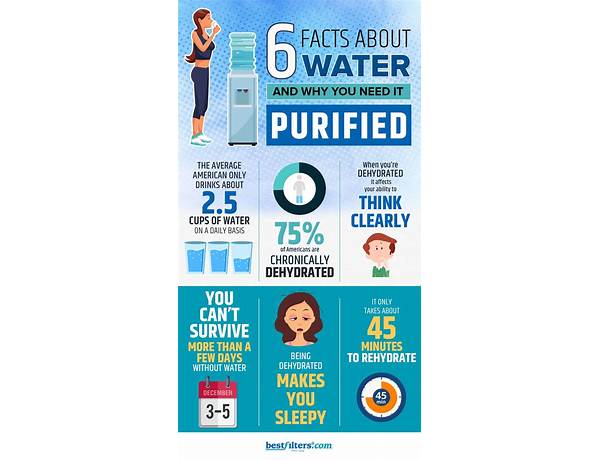 Water, purified food facts