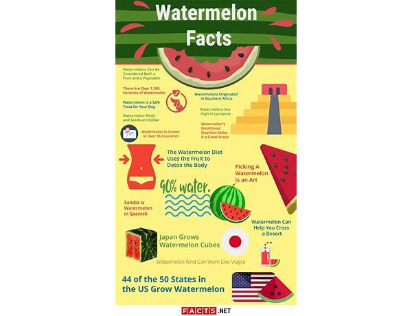 Watermelon food facts