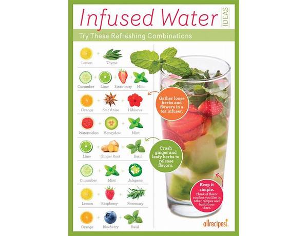 Watermelon infused water food facts