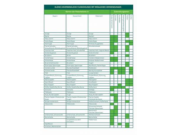 Weiderind nutrition facts