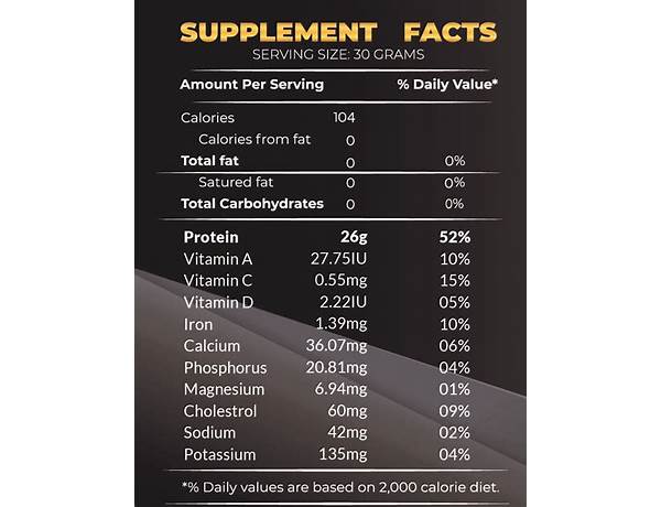 Whey protein concentrate food facts