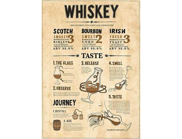 Whiskey food facts