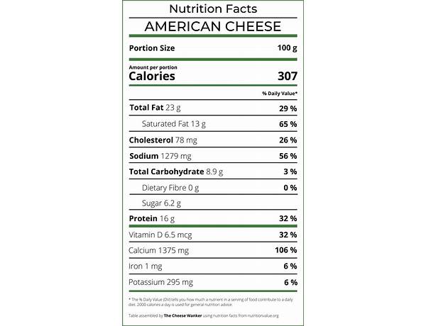 White american cheese food facts