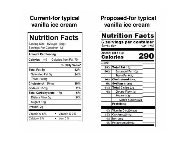 White chocolate strawberry red button ice cream nutrition facts