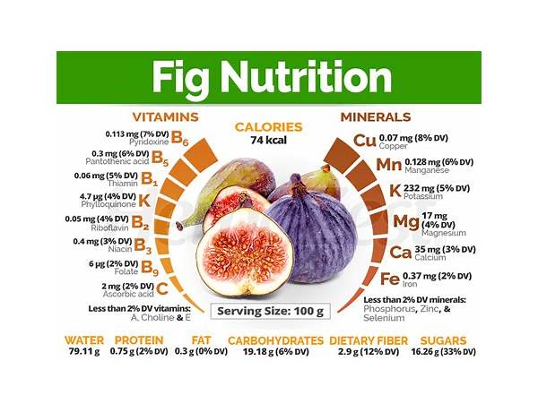 White figs nutrition facts