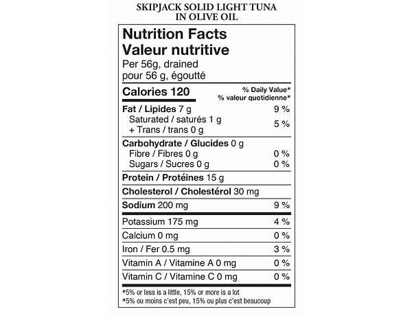 White meat tuna in olive oil nutrition facts