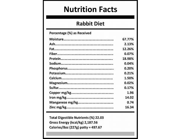 White rabbit nutrition facts