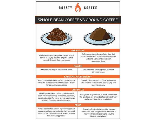 Whole bean coffee food facts