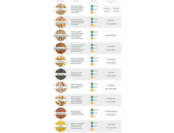 Whole grains food facts