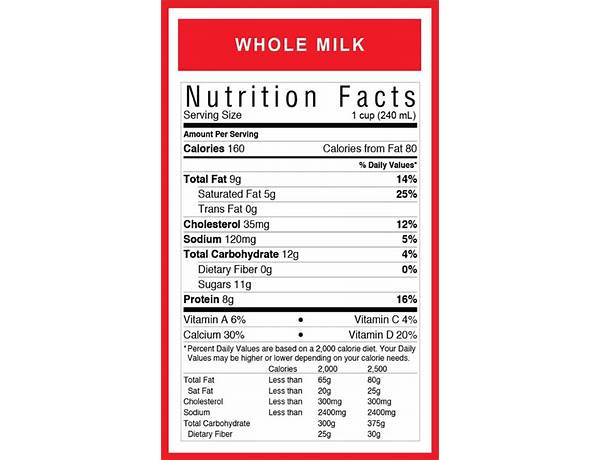 Whole milk ingredients