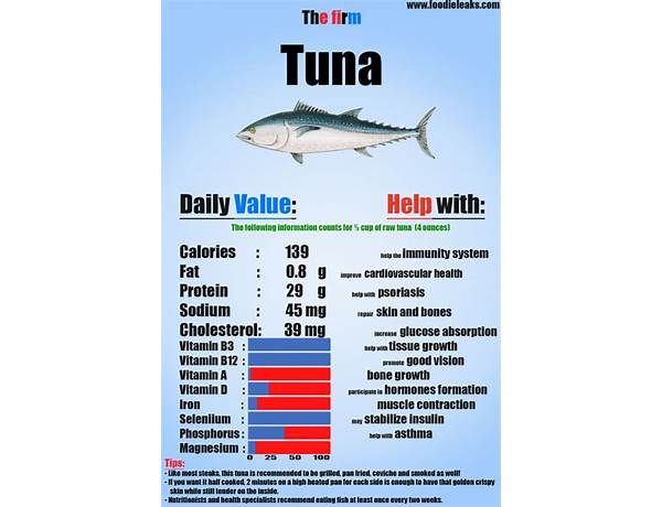 Wild caught tuna food facts