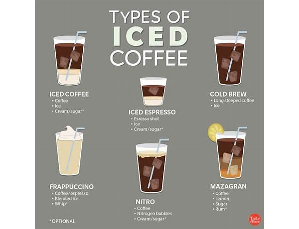 Winter blend flavored specialty coffee food facts