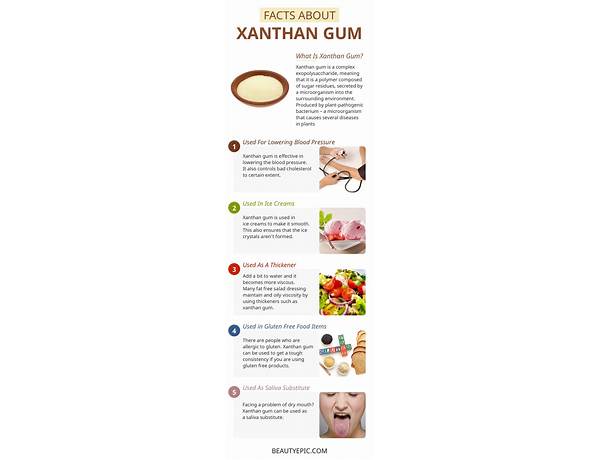 Xanthan gum food facts