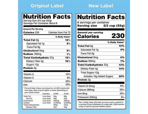 Y nutrition facts