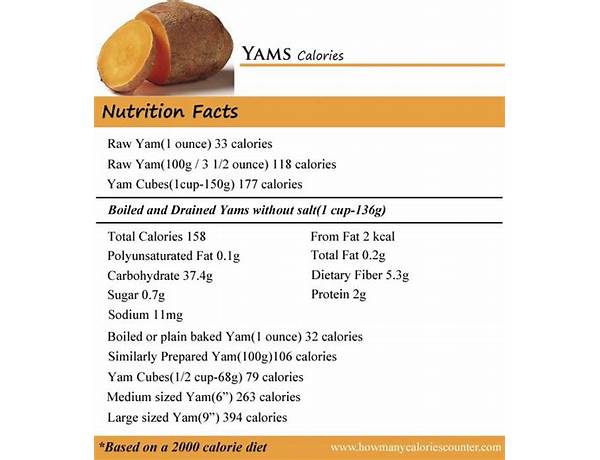 Yams nutrition facts