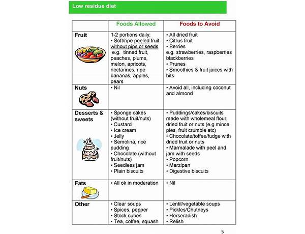 Zevz foods food facts